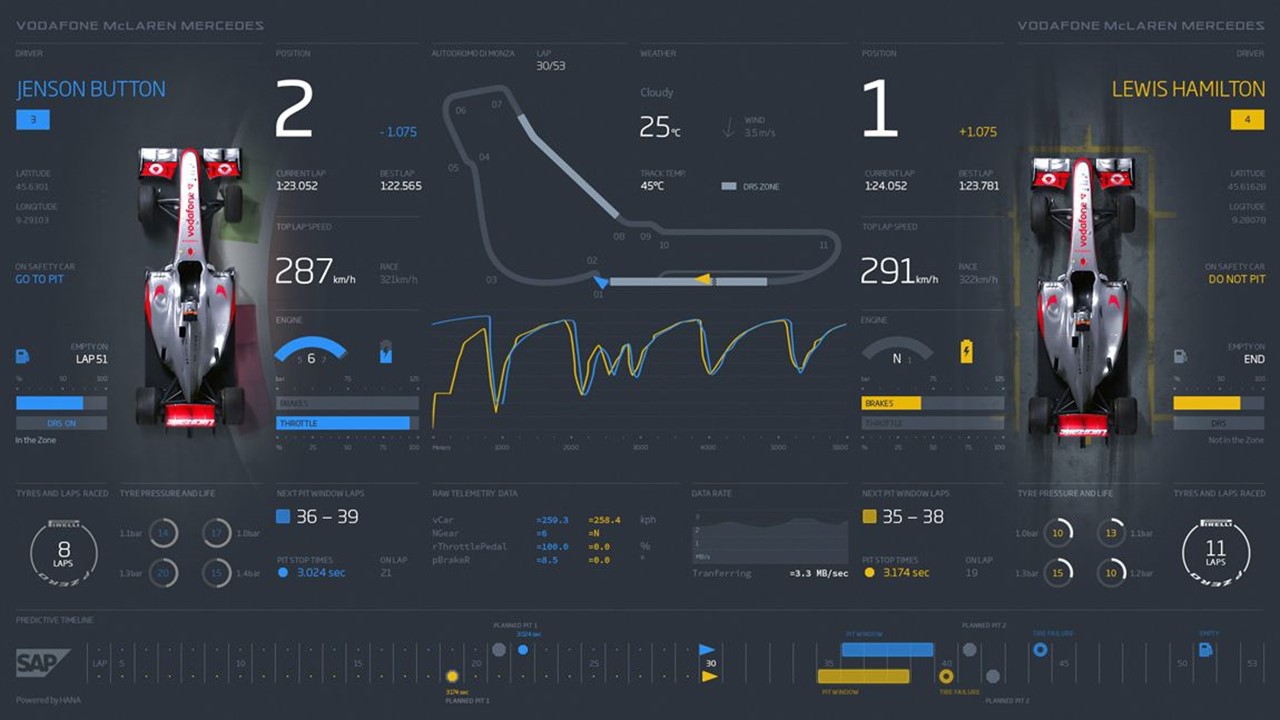 Spencer Staub Prediction Model Graphic Prediction Model Graphic of F1 Vehicles